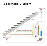 Treppen-LED-Lichtschranke mit Reflektor-Controller, LED Treppenbeleuchtung mit Lichtschranke mit Reflektor, 32 Stufen, Automatische Treppensteuerung